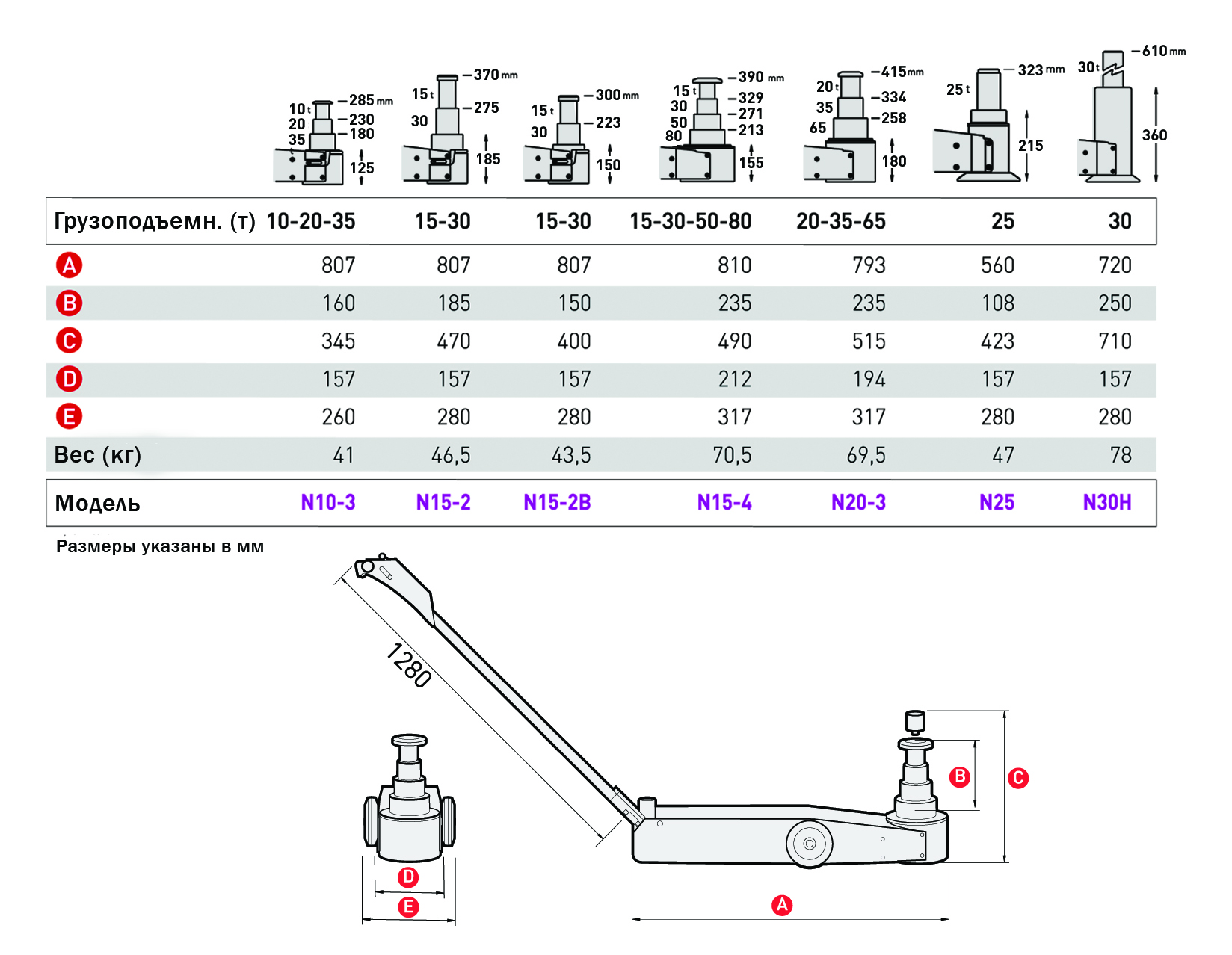 P 25 30 q 15 20. Домкрат подкатной 20 т 3.420. Домкрат гидравлический высота подхвата 400 мм подъема 400 мм. Размеры гидравлического домкрата 2 тонны. Домкрат подкатной 15 т удлиненный высота подхвата 180мм.